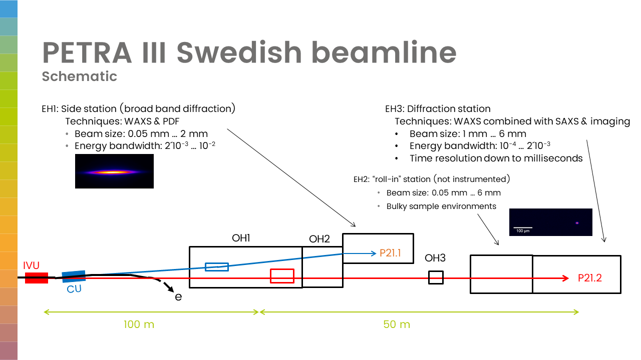 The Swedish Materials Science Beamline KTH